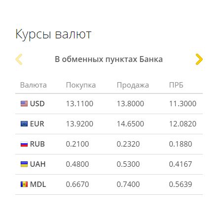 Курсы валют рф рублях. Курсы валют. Курс валют на сегодня. Курсы валют в Молдове. Курс доллара.