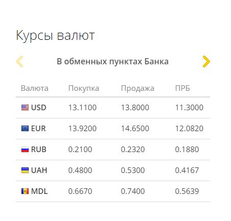 Курс евро в молдавии на сегодня. Курсы валют. Курс валют на сегодня. Курсы валют в Молдове. Курс доллара.