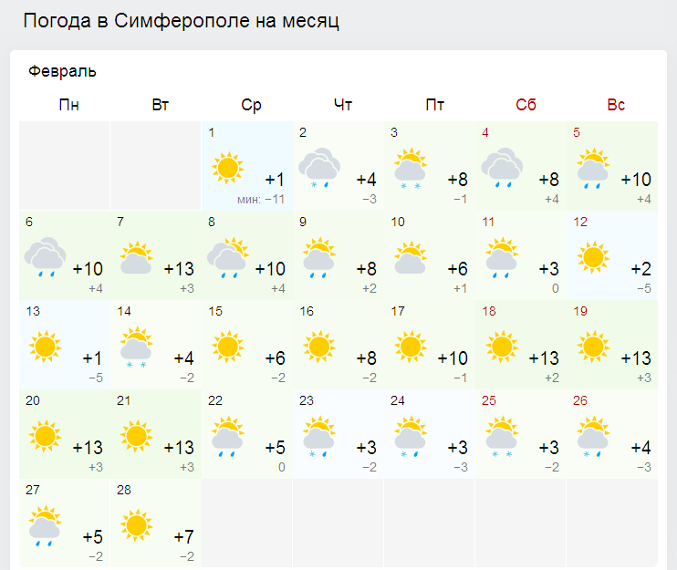 Прогноз погоды в симферополе на неделю. Погода в Симферополе. Симферополь климат по месяцам. Погода на февраль месяц. Погода в Симферополе в феврале.