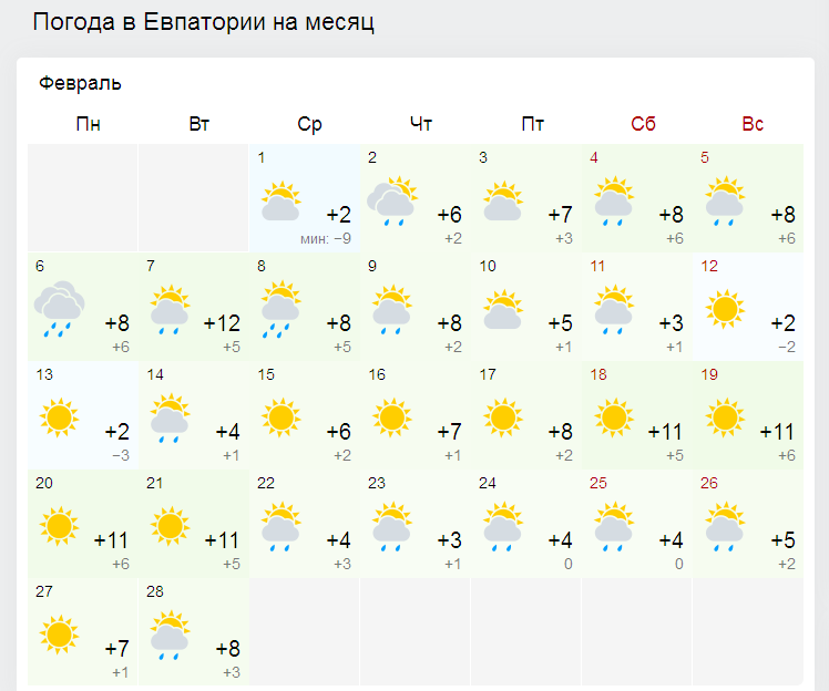 Погода в Евпатории на неделю - RU-METEO.RU