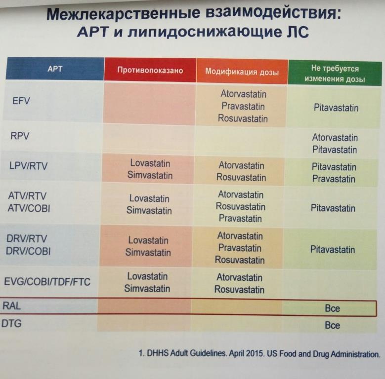 От статинов худеют