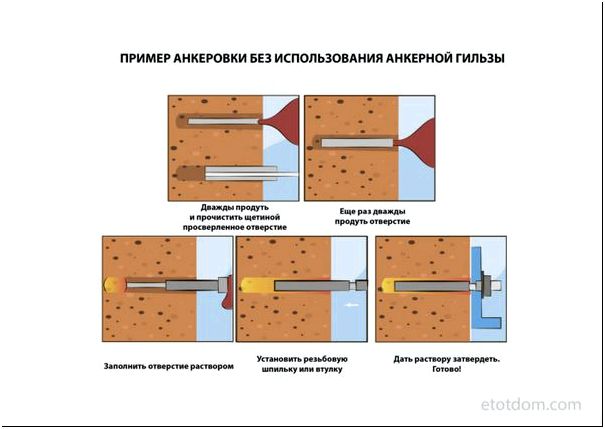 Как правильно крепить анкерный болт. Монтаж шпильки на химический анкер. Забивной анкер для крепления металлоконструкций. Как пользоваться анкерами. Хим анкер для газобетона.