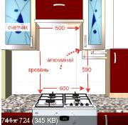 Расстояние от столешницы до газовой колонки